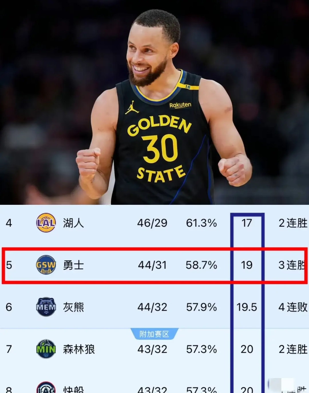  库里和阿里扎是哪一场 