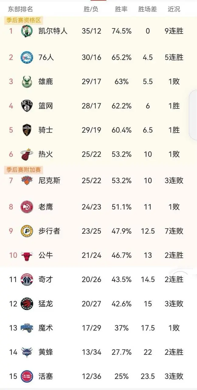 蒂姆连续二十场比赛得分超过晋级下一阶段，TL不断突破！的简单介绍-开元官网网站