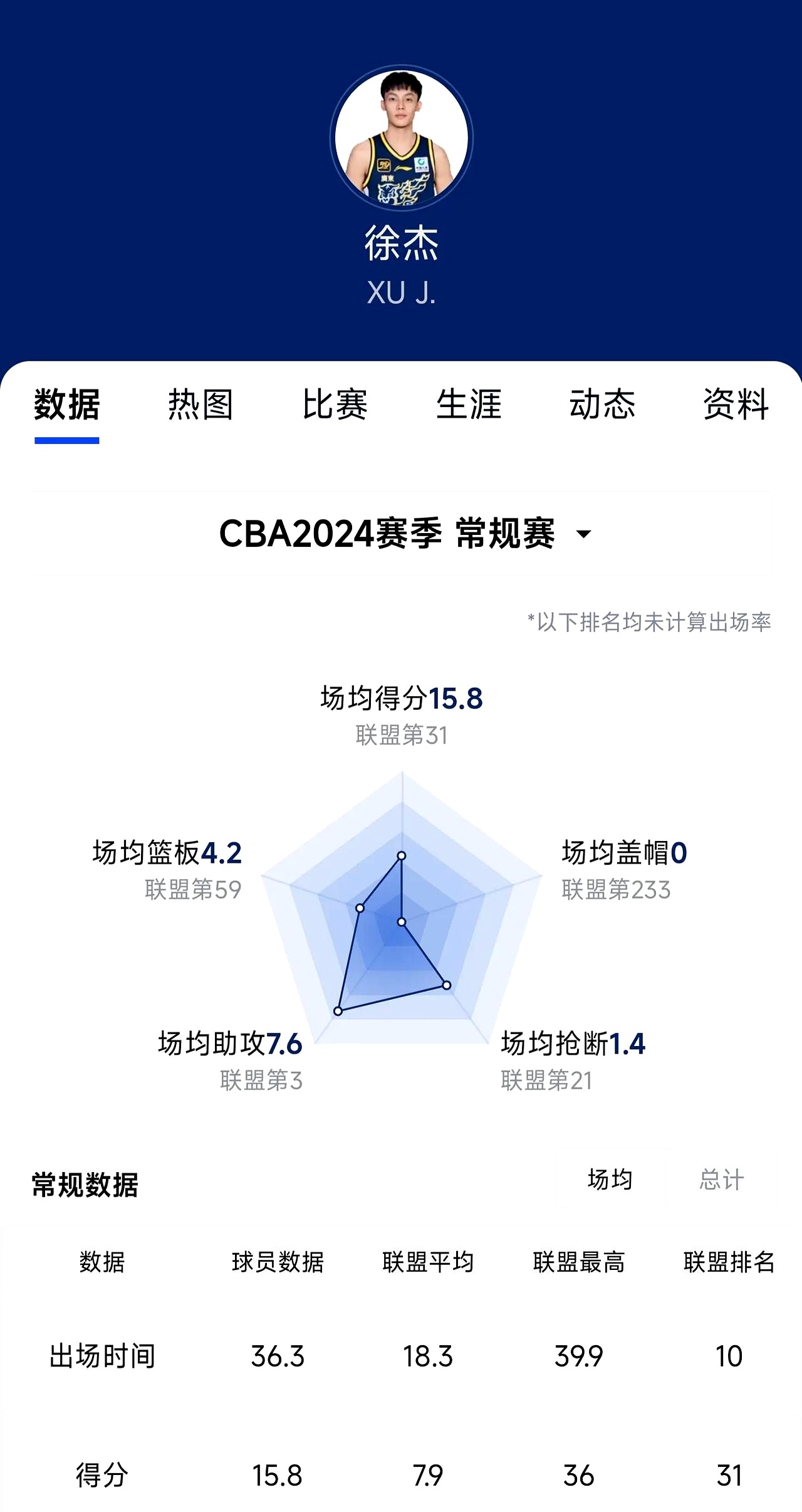 赛地聚焦——CBA常规赛今晨热度飙升；迈阿密热火篮板制胜；话题不断；身体对抗强度拉满的简单介绍-开元体育地址