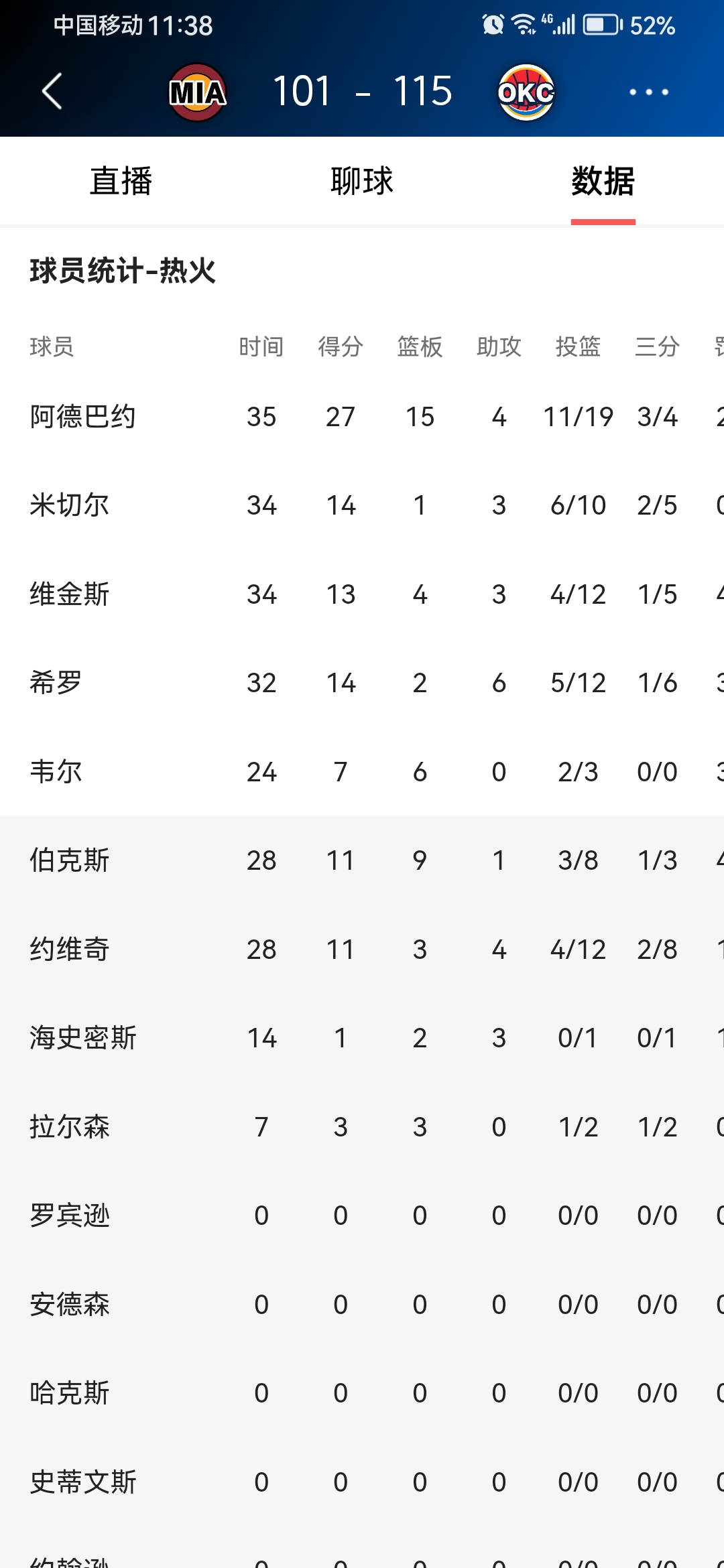 斯图加特赛后造点机会,志在NBA总决赛名次提升,媒体盛赞,训练强度明显提升 斯图加特赛后造点机会,志在NBA总决赛名次提升,媒体盛赞,训练强度明显提升