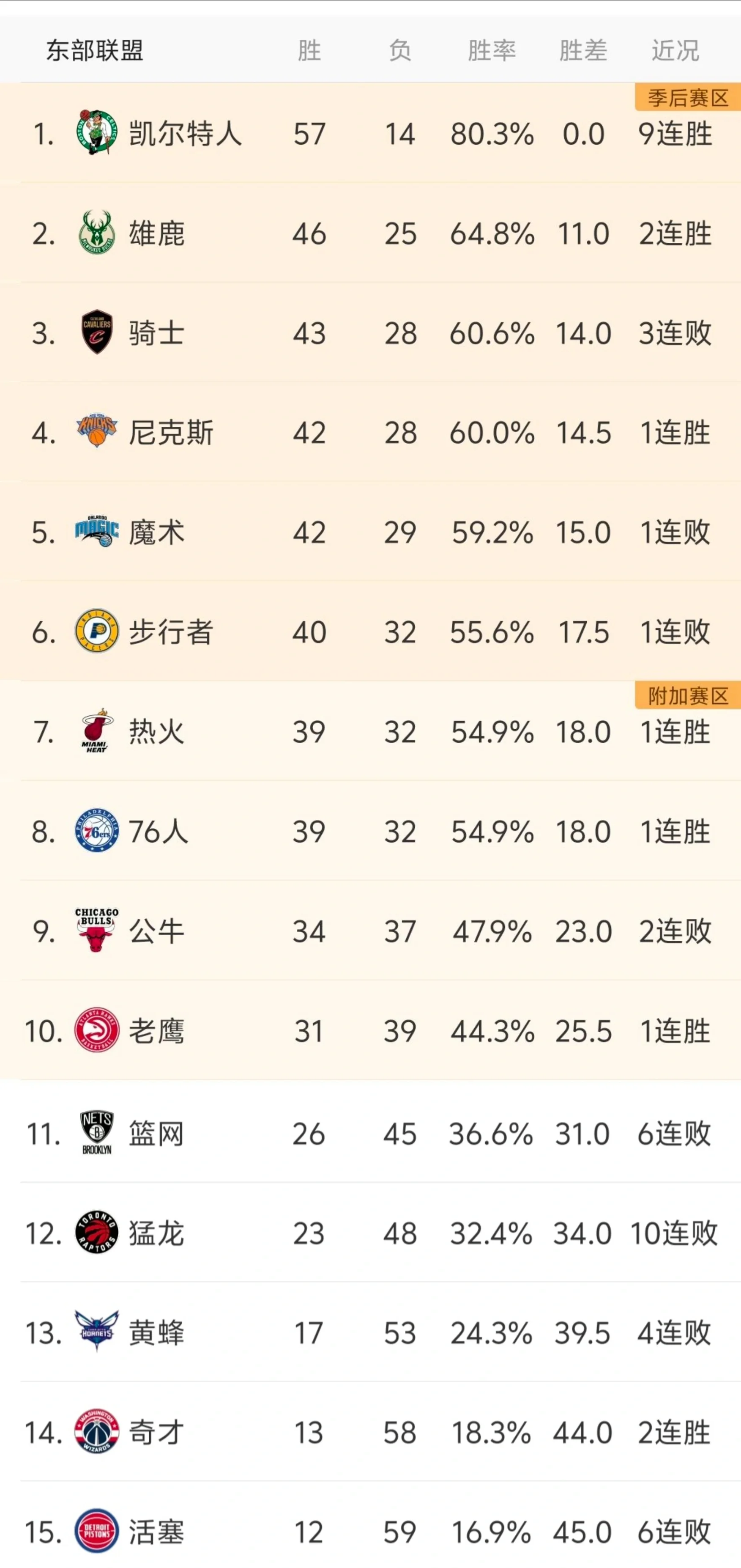 赛后突围战来临，底特律活塞围绕NBA季后赛篮板制胜，目标明确，训练强度明显提升的简单介绍-开元全站入口